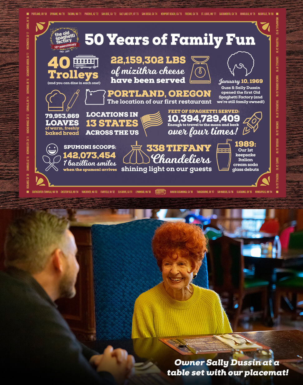 The Old Spaghetti Factory 50 years anniversary campaign. Infographic placemat. Owner Sally Dussin at a table set with our placemat!