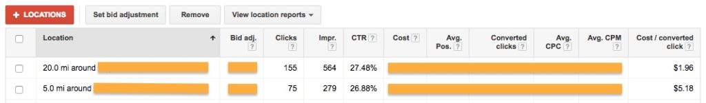 adwords-cost_conversion-by-location2